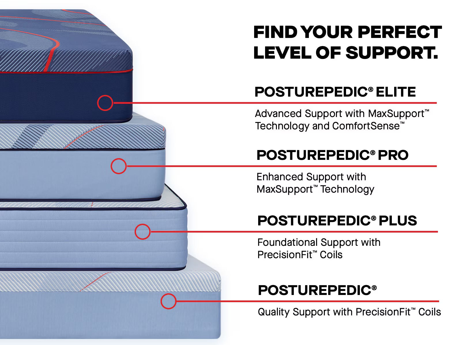 Sealy Posturepedic® Pro Hybrid Lacey II 13" Firm Mattress
